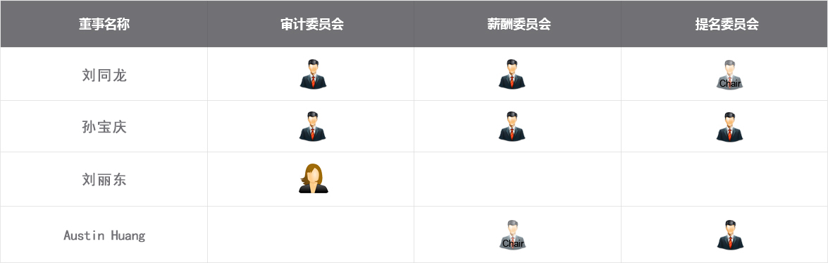 這是描述信息 這是描述信息